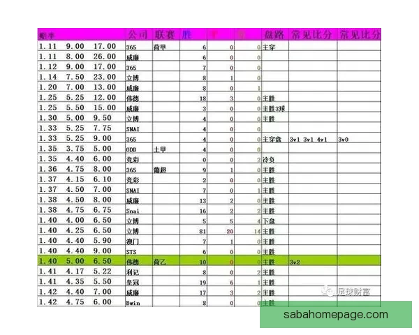 体育竞猜赔率解析：如何解读和利用赔率信息提升投注策略
