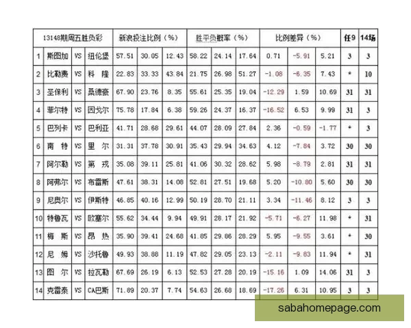 世界杯竞猜赔率平台深度解析热门赛事赔率变化与投注技巧全指南